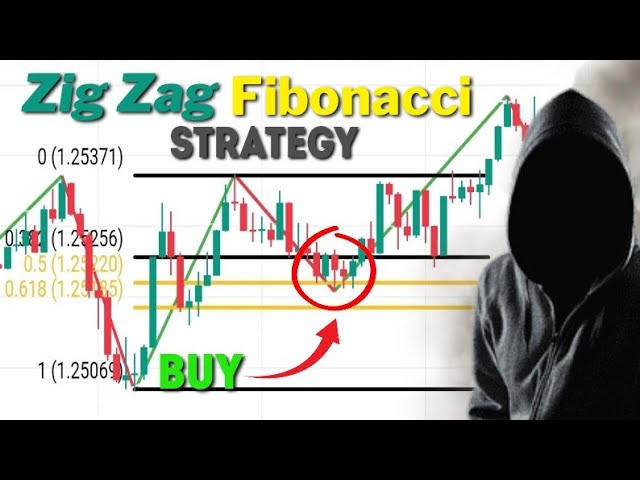 Cheat Binary Options With This Fibonacci Zig Zag Strategy