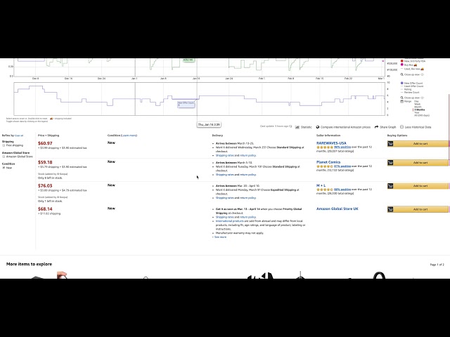 Product Analysis Basics
