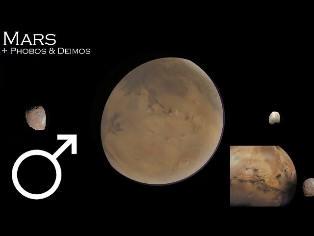 Solar System And Dwarf Planets Band (Remastered)