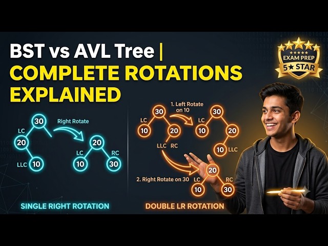 AVL Tree Full Masterclass 🔥 Score 5/5 Marks in Semester Exams & GATE CSE