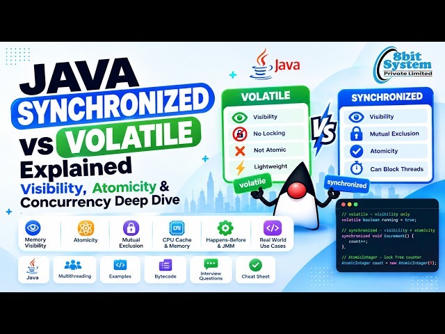 Java synchronized vs volatile Explained | Visibility, Atomicity & Concurrency Deep Dive