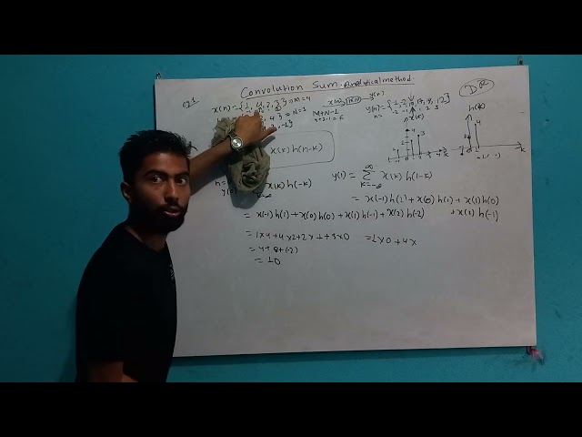 DSAP2.9 Convolution Sum : Analytical method - Shiva Gyawali