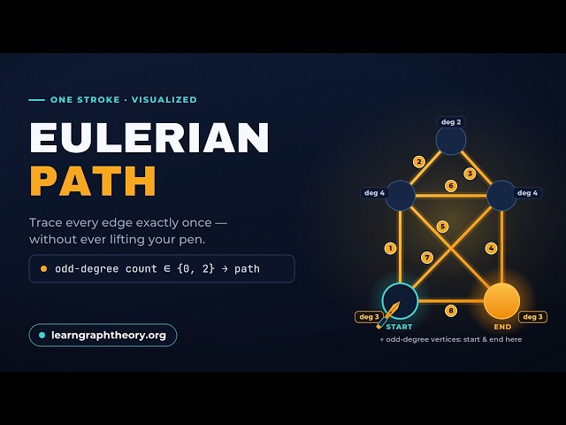 Visualizing an Eulerian Path | Interactive Graph Theory