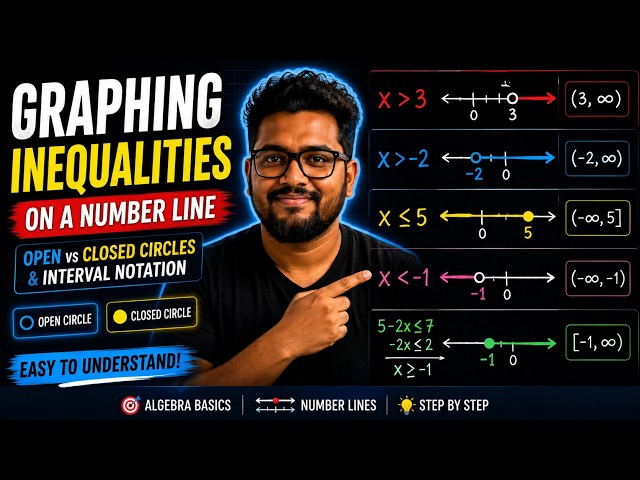 Graphing Inequalities on a Number Line | Open vs Closed Circles & Interval Notation