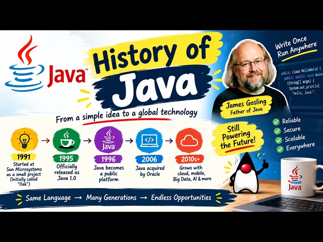 History of Java #java #javatutorial
