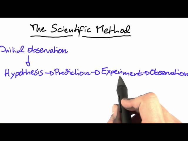 The Scientific Method - Software Debugging