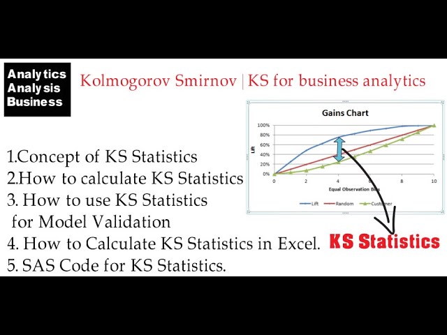 Kolmogorov Smirnov | KS for business analytics