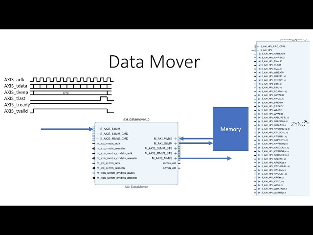 DataMover in indeterminate BTT mode