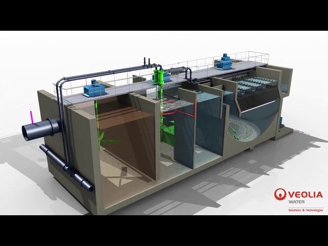 Actiflo® Turbo - The Ultimate Clarifier - Veolia Water Technologies UK