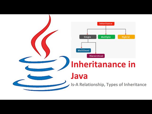 Session 6 | Inheritance in Java | Type of Inheritance | Inheritance | Is-A Relationship in Java