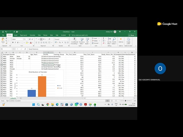 How to choose the right statistical test for your research and a simple data analysis with Excel