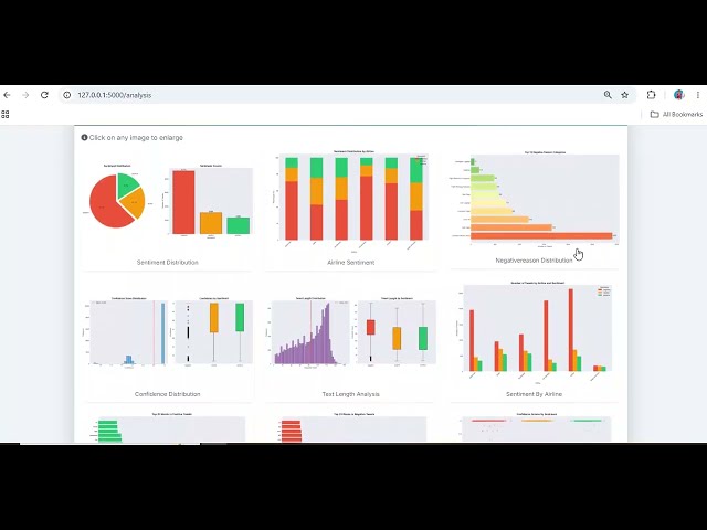 Airline Customer Sentiment Analysis Using Machine Learning | Python AI Machine Learning Project
