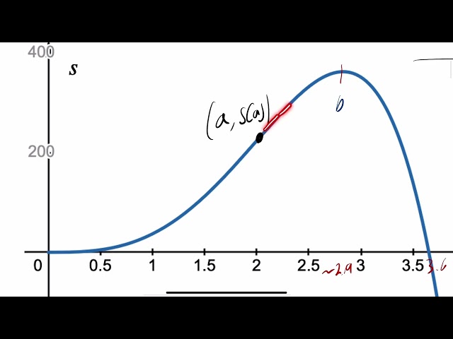 Let’s Talk Math. Math 151 Optimization Problem! 