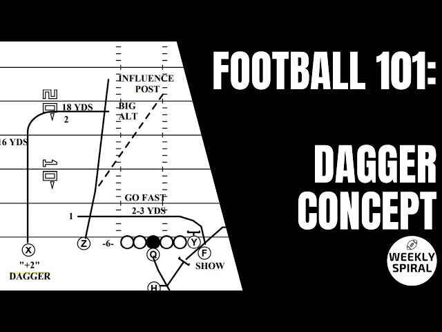Football 101: Dagger Concept