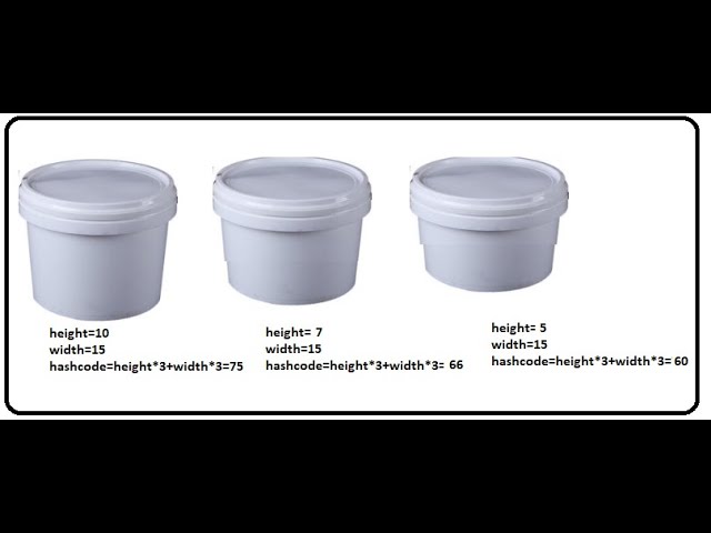 HashCode Method Real Use