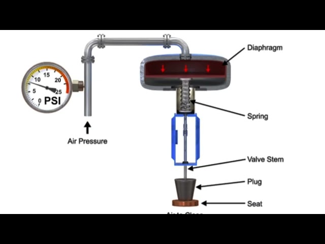 How to control valve of air conditioning work engineering tech