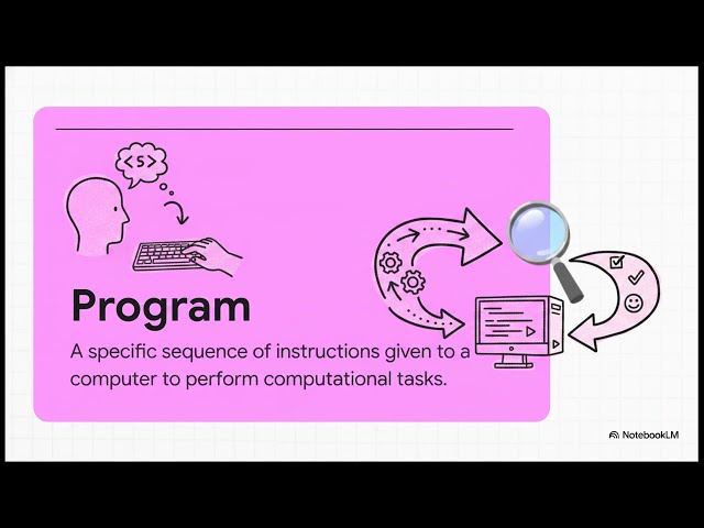 Overview of C Programming: Introduction to C Programming | Beginner's Guide | Class 1