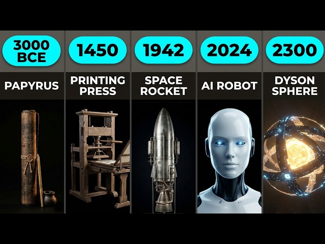 The Evolution of Technology -- 3,000 BCE to 2300