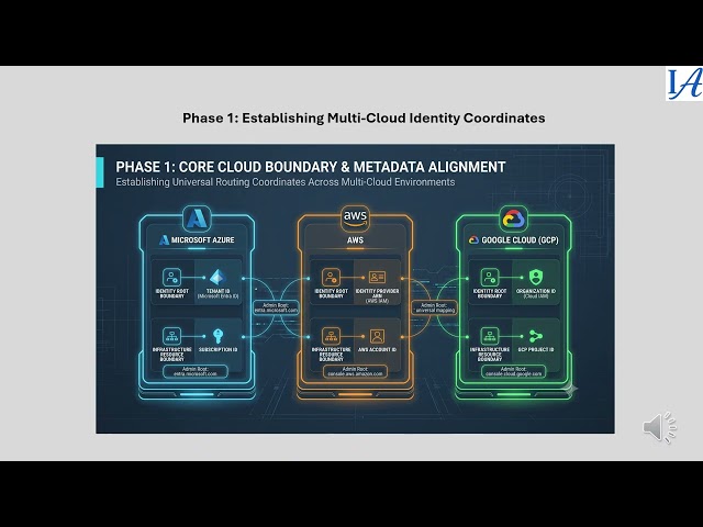 AI and Cloud Pipeline Hardening Framework 14