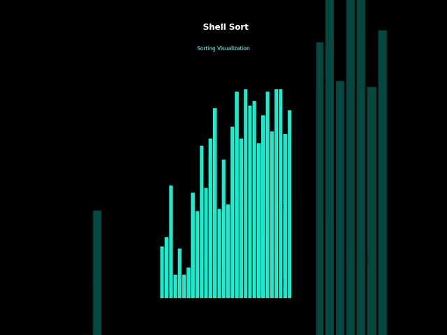 Shell Sort: shrinking gaps, rising order 📉➡️📈✨ #sorting #coding #algorithm