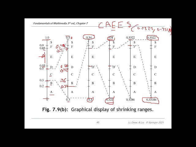 Lecture 8 Lossless Compression Algorithms 2