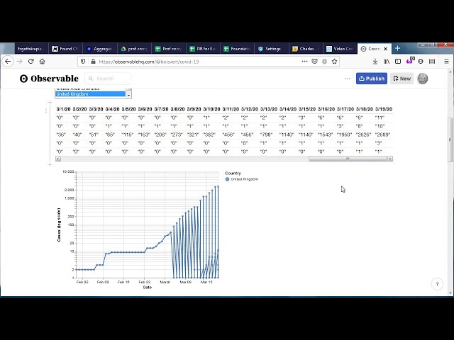 Using Observable for Data Visualisation