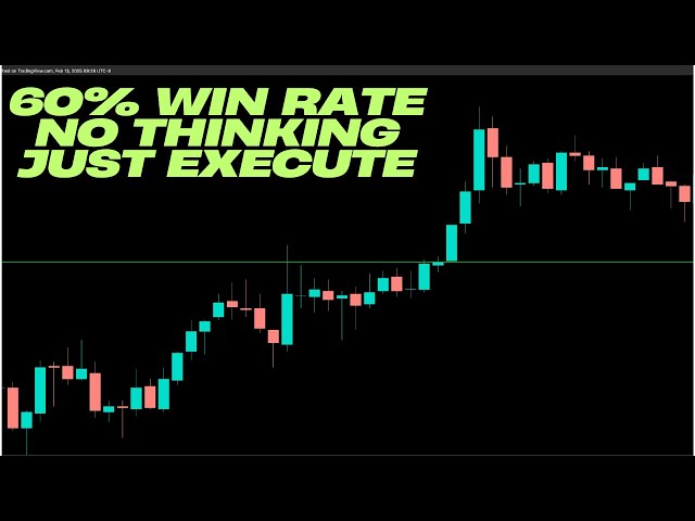 Stupid Simple Trading strategy 60% win rate