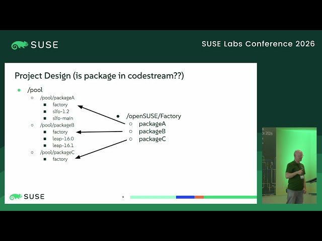Adam Majer: OBS to Git, the road to redemption