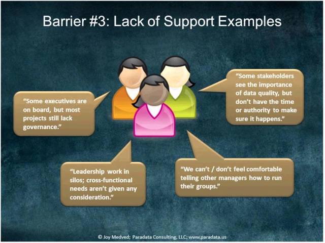 Enterprise Data World: Data Governance - The Four Critical Success Factors