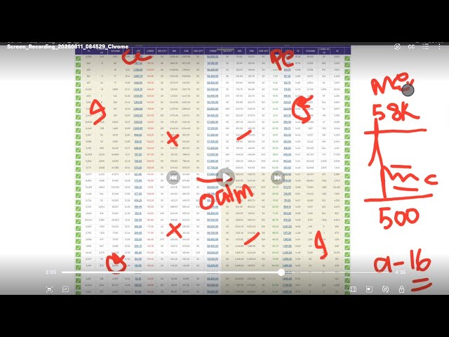 11.8.2026 - Nifty, Bank nifty, Midcap nifty and Finnifty analysis with otm backtesting