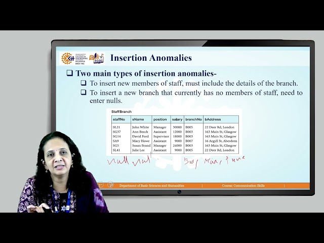 U2T1 Purpose of Normalization