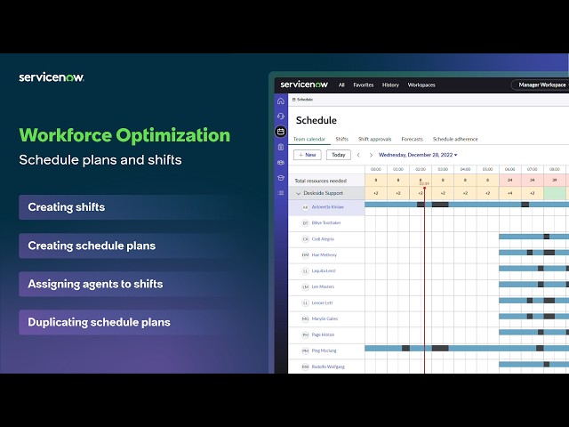 Workforce Optimization | Schedule plans and shifts