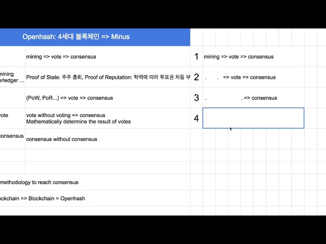 [Openhash] 001 - Introduction