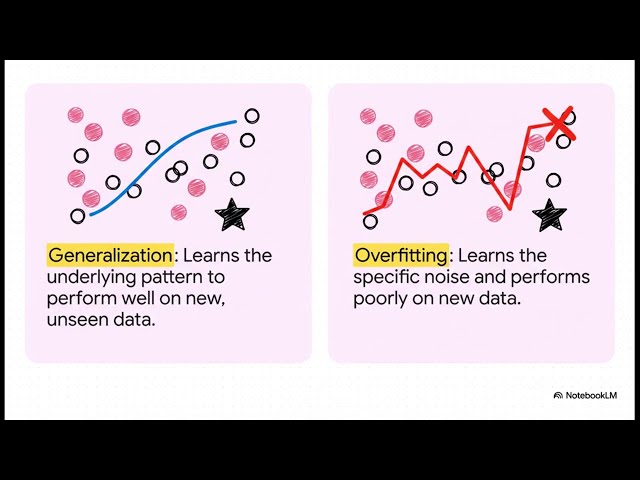 “Backpropagation Explained: The Math Behind Neural Networks”