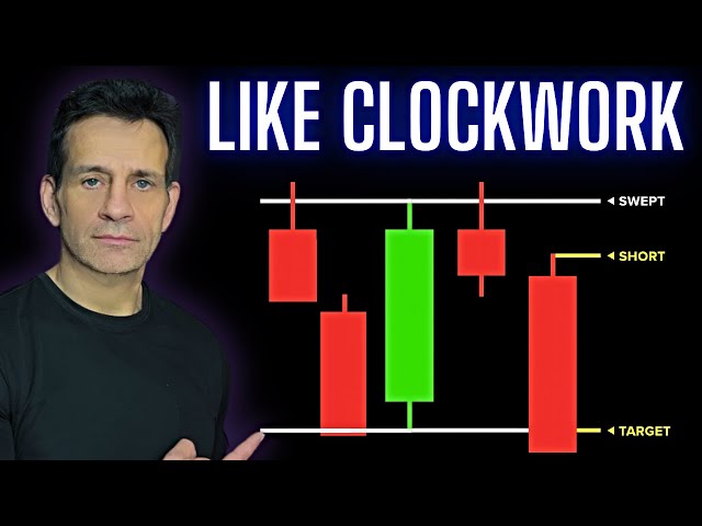 The Only Day Trading Strategy That Actually Works (Powerful And Proven)