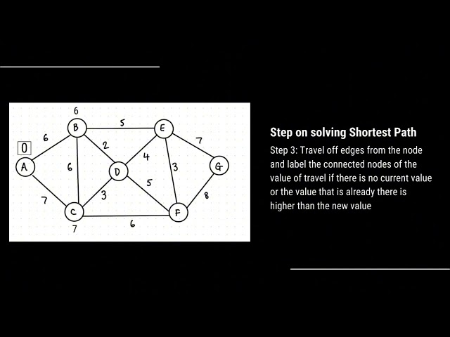Maximum Flow and Shortest Path || Carl Joseph G. Badua