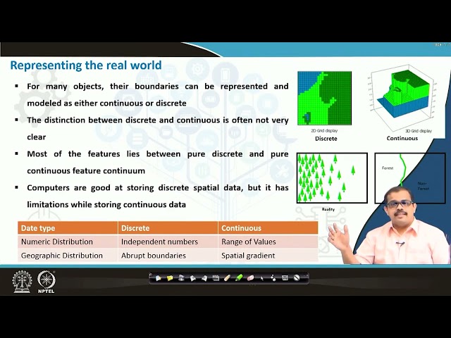 Lec11: Representing the Real World #CH27SP #swayamprabha