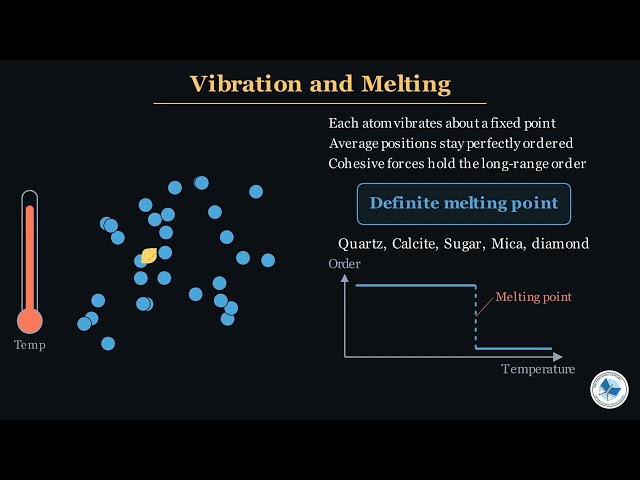 Class 11 Physics Chapter 5 | Classification of Solids