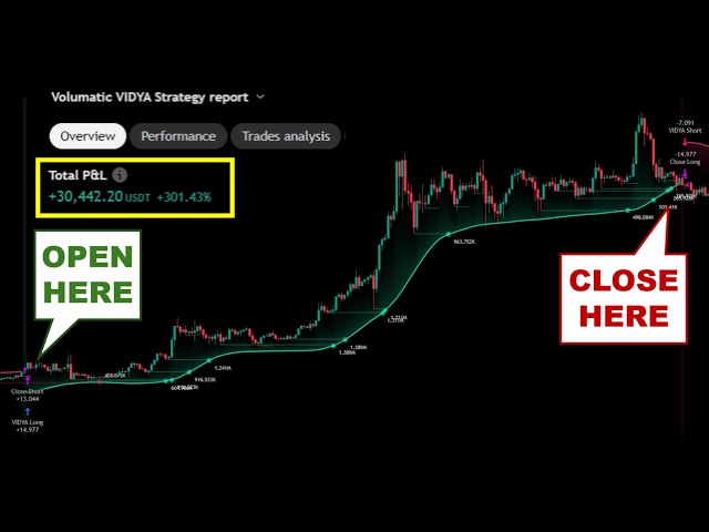 1 Indicator, 3 Uses, 1 Test! Most Powerful Trading Tool Ever Created