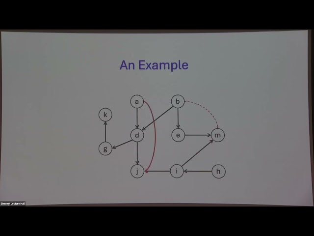 Sorting Using Partial Information - Robert Tarjan