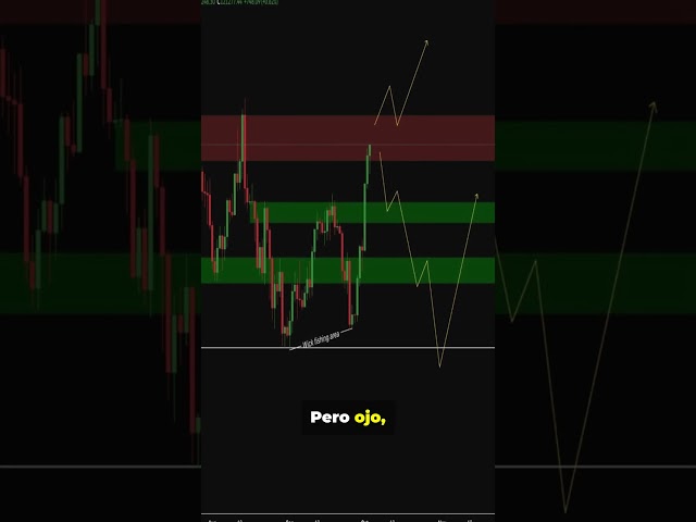 #Bitcoin otra vez en resistencia 🔴#criptomonedas #trading #criptos #criptolatam