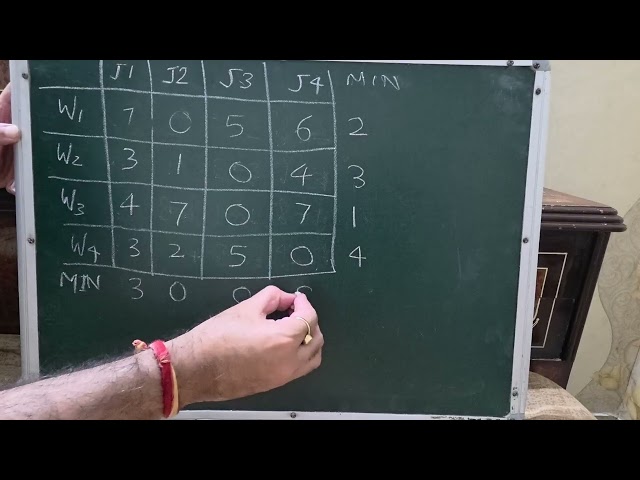 Hungarian Method to Solve Assignment Problems 