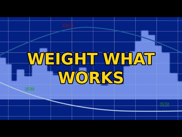 Quant Finance in Python #7: Weighting Trade Signals