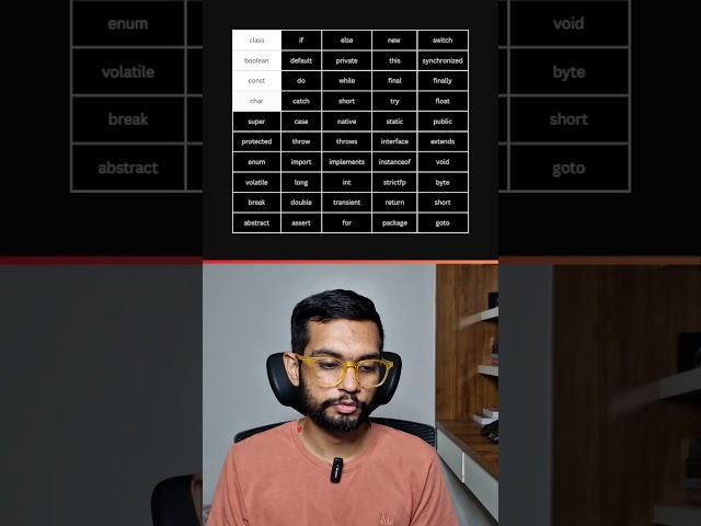 Java Keywords Explained in 30 Seconds 🔑 #coding #programming #java #javaprogrammingtutorial