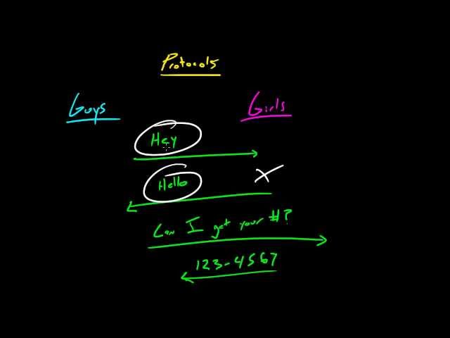 Computer Networking Tutorial - 10 - What is a Protocol?