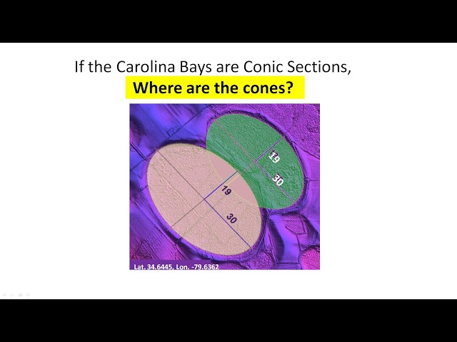 Carolina Bays are conic sections