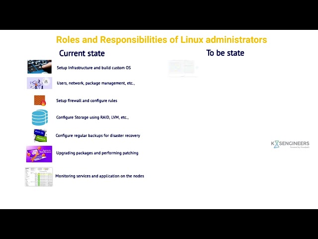 Docker and Kubernetes for Linux Administrators