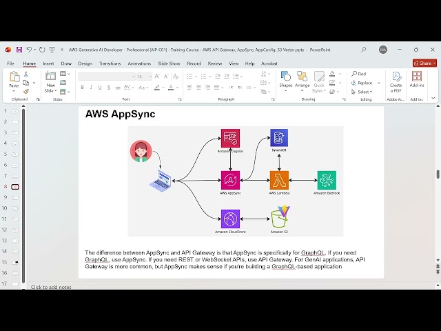 AWS Generative AI Developer Professional AIP C01 -Training Course- AWS API Gateway AppSync AppConfig