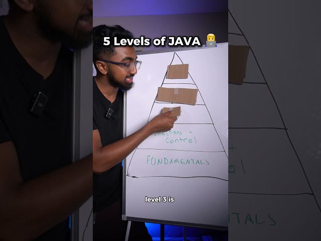 How to MASTER Java for FREE