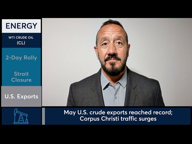 WTI Crude Oil futures rallied on record May export surge. 6/2/26